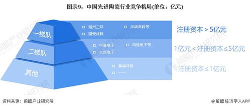 預見2024 中國先進陶瓷行業全景圖譜，解析市場規模、競爭格局與發展前景