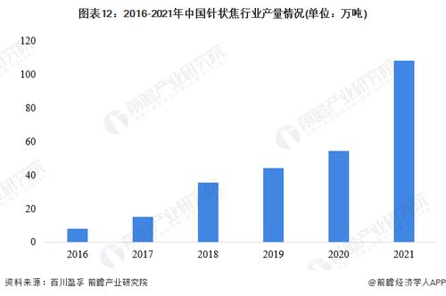 2022年中國針狀焦產業全景圖譜 市場現狀、競爭格局與發展趨勢分析