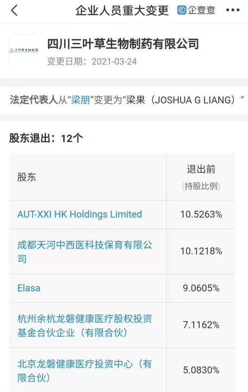 梁果接棒梁朋，三葉草生物制藥研發新篇章